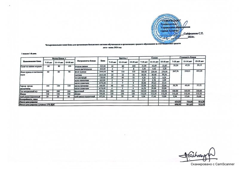 Бюджет қаражаты есебінен орта білім беру ұйымдарында білім алушылардың тегін тамақтануын ұйымдастыруға арналған төрт апталық тағам мәзірі жаз-күз 2024