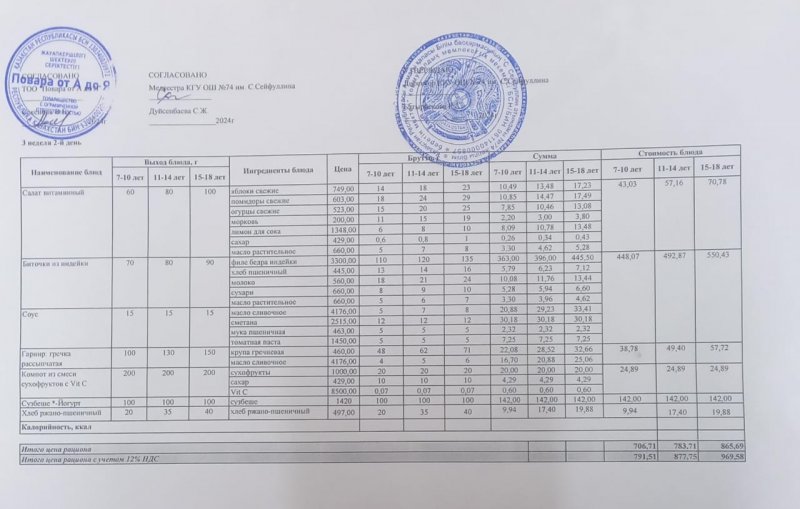 Мәзір/  Меню  15.10.2024