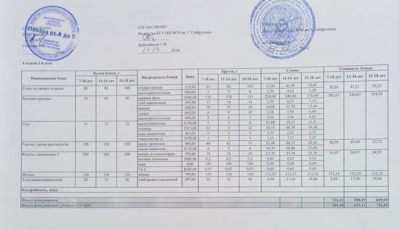 Мәзір/Меню  22.10.2024