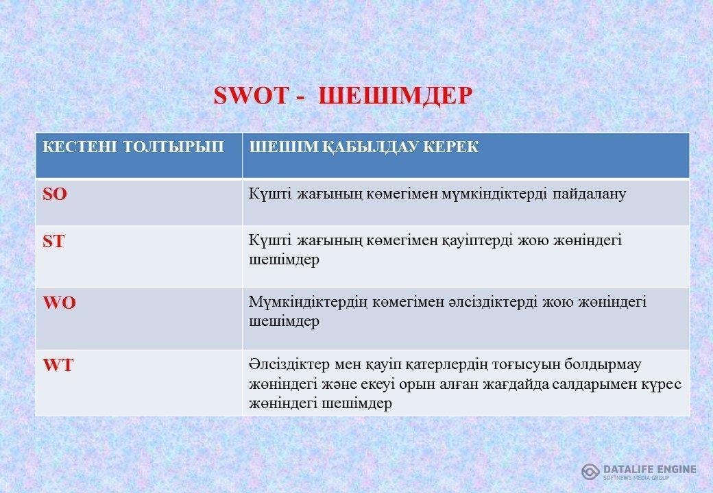 "SWOT талдау үлгісі" семинар. Семинар "Модель SWOT-анализа".