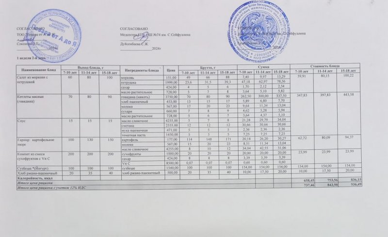 Мәзір//Меню 03.12.2024