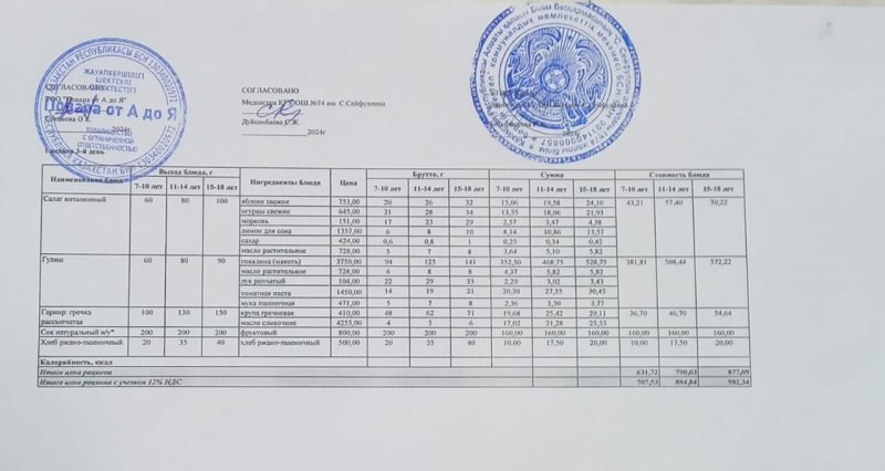 Мәзір/Меню 04.12.2024