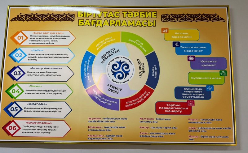 «Біртұтас тәрбие» бұрышы