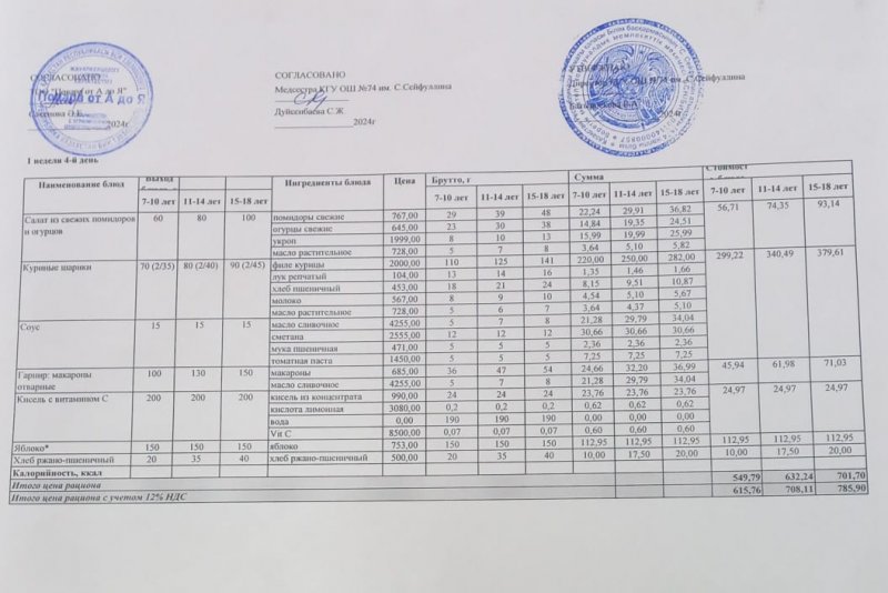 Мәзір/Меню 05.12.2024
