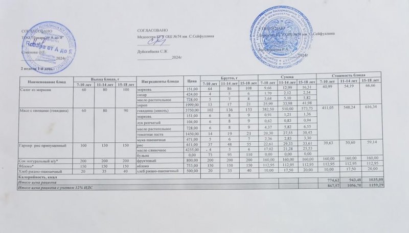 Мәзір/Меню  09.12.2024