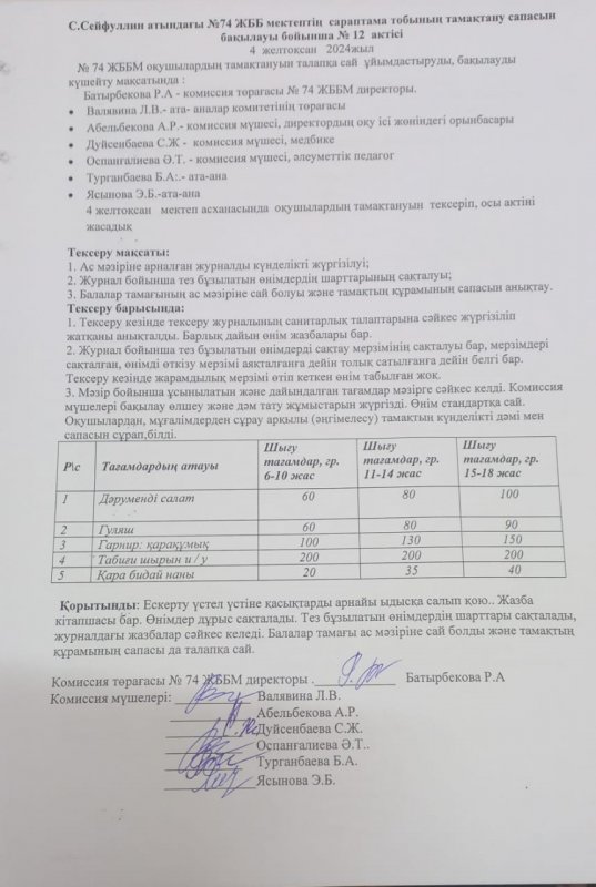 Оқушылардың тамақпен қамтамасыз етуілінің дұрыс ұйымдастырылуын бақылау актісі №12