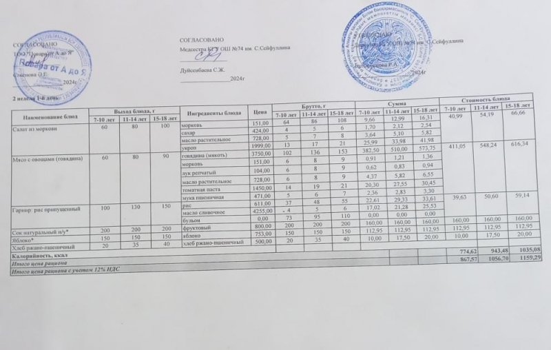 Мәзір/Меню 13.01.2024