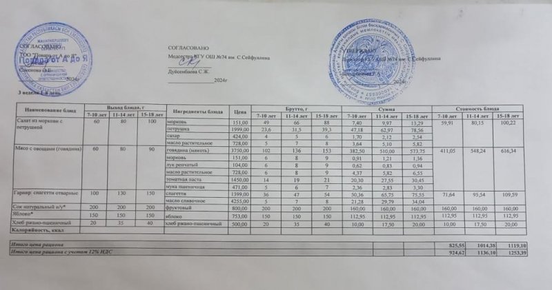 Мәзір/Меню 20.01.2025