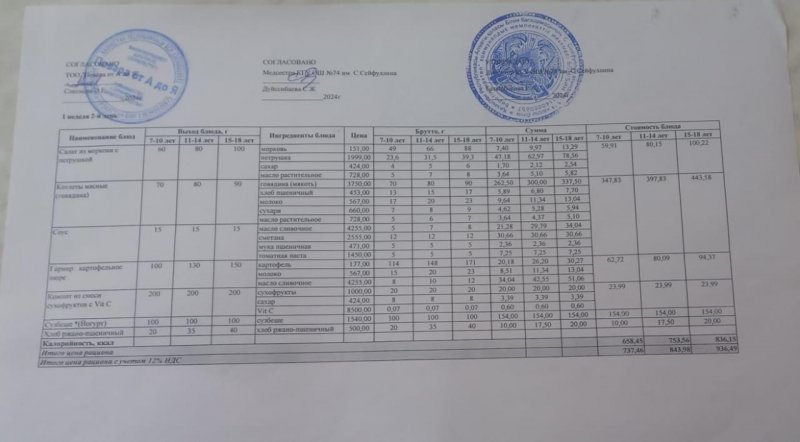 Мәзір/Меню  04.02.2025