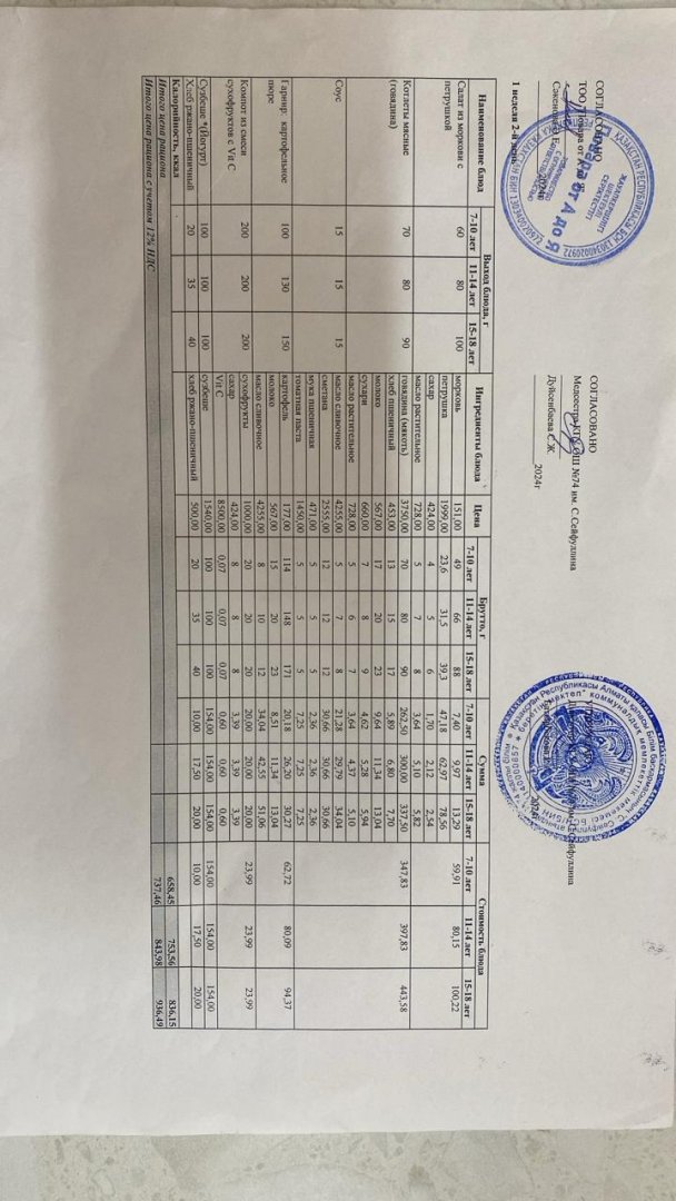 Мәзір /Меню  04.03.2025