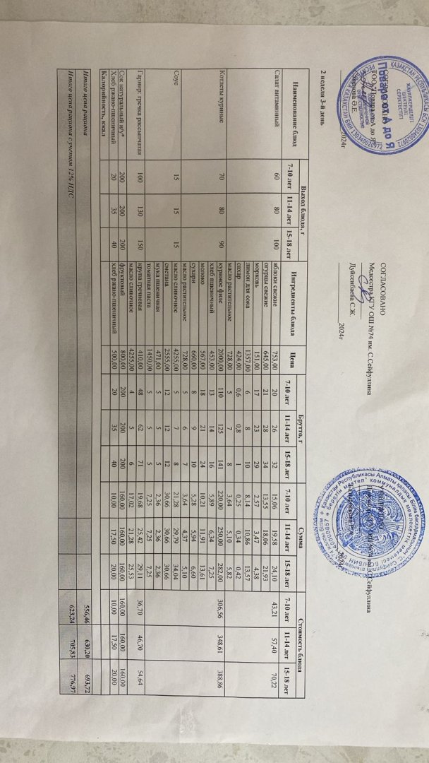 Мәзір/Меню 12.03.2025