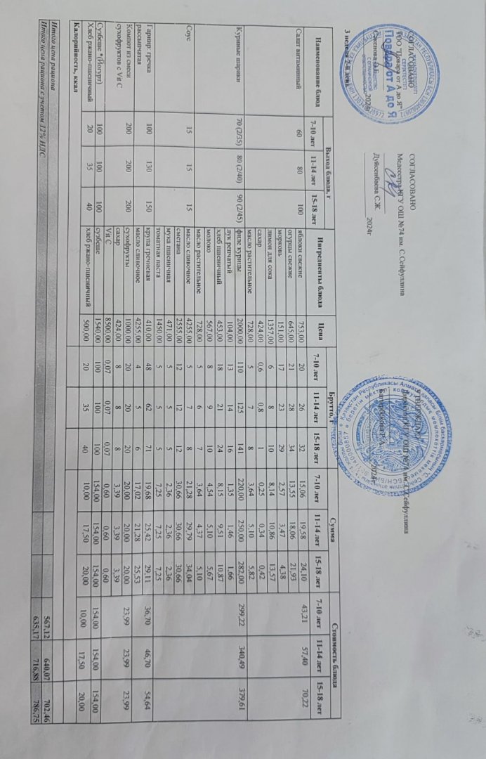 Мәзір/Меню 13.05.2025