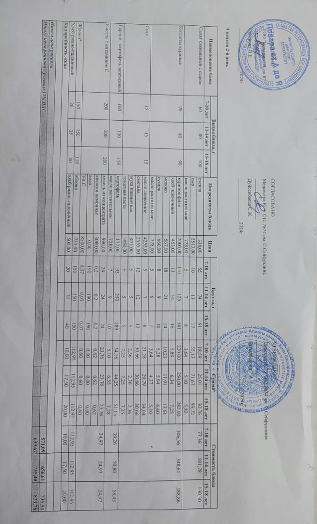 Мәзір/Меню 20.05.2025