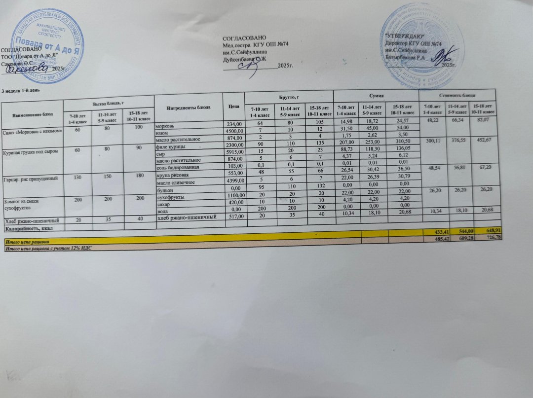 Мәзір/Меню 15.09.2025